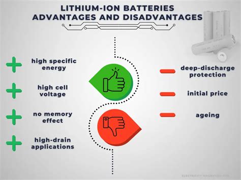 Advantages and Disadvantages of Lithium-ion Batteries