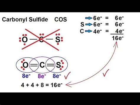 Chemistry - Chemical Bonding (10 of 35) Lewis Structures - Carbonyl Sulfite, COS - YouTube