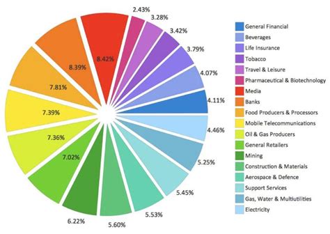 45 Free Pie Chart Templates (Word, Excel & PDF) ᐅ TemplateLab