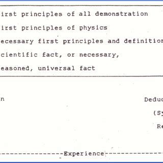 Aristotle's Physics Aristotle believed that we can go inductively from ...