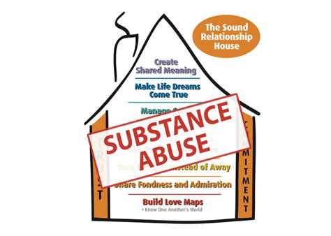 Substance Abuse: The Uninvited-Invited Guest