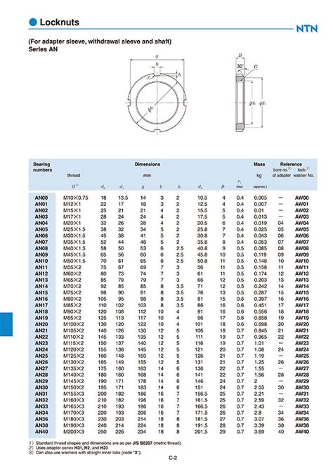 Bearing lock nut dimensions chart – Telegraph