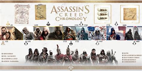 Frise chronologique/Timeline Assassin’s Creed | Historical timeline ...