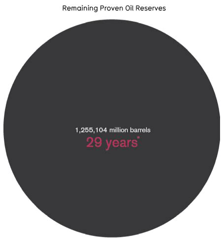 Oil Spill: Simple Graphs Explain Spill Size, Wildlife Recovery Time ...