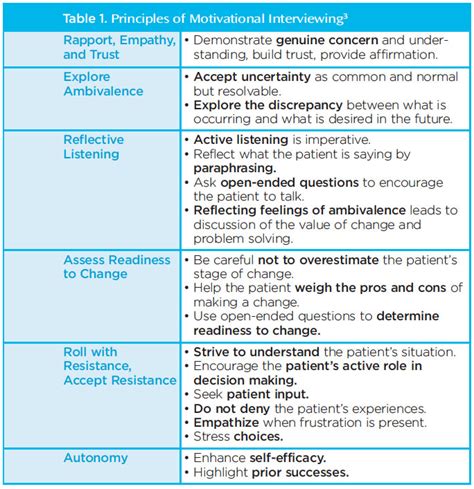 Sunstar Spotlight: Motivational Interviewing - Dimensions of Dental Hygiene