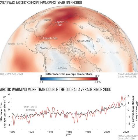 "Alarming" and "extraordinary" rate of change as the Arctic warms, NOAA report says - CBS News