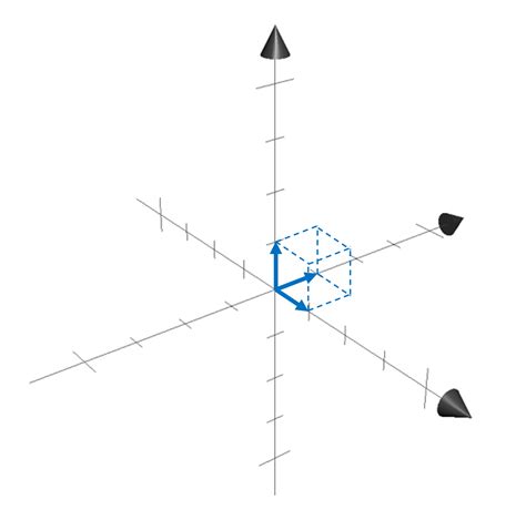 Deriving the formula for the determinant - Matthew N. Bernstein