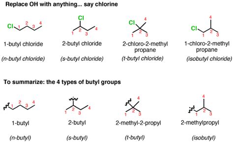 Butyl group - Alchetron, The Free Social Encyclopedia