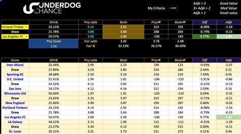 Expert Soccer Picks & Betting Model Predictions Today | Underdog Chance