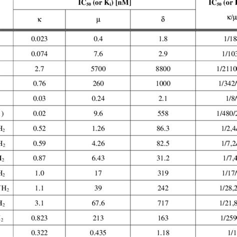 (PDF) Opioid receptors and ligands