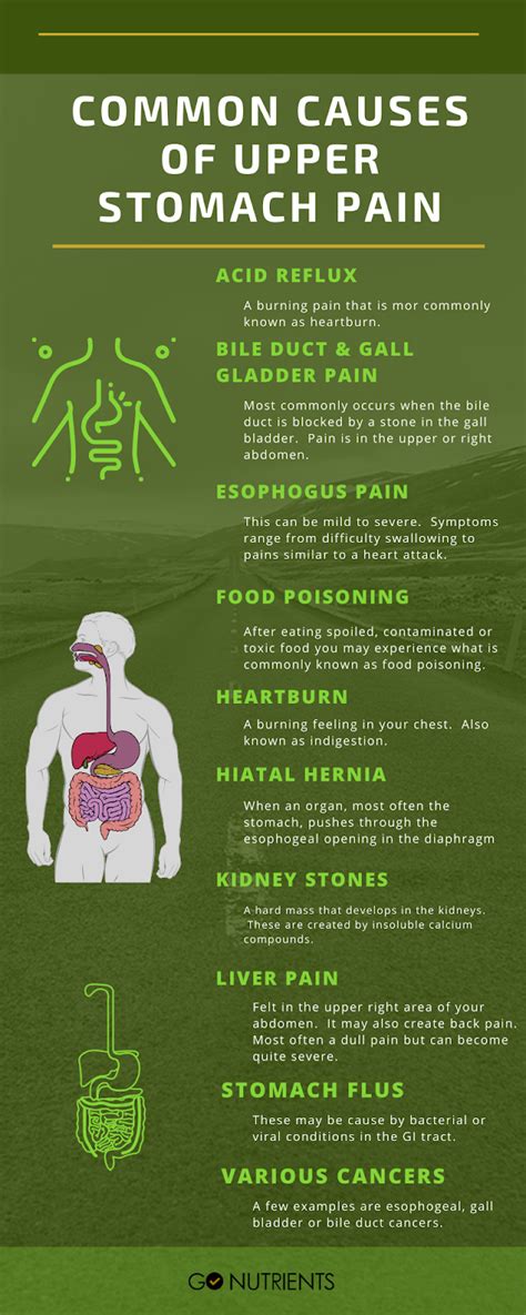 Common Causes Of Stomach Pain & Natural Remedies - Go Nutrients Blog