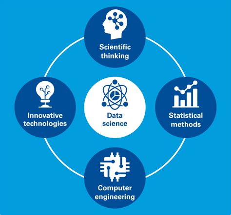 8 Top Data Scientist Skills in 2021 - Learn | Hevo