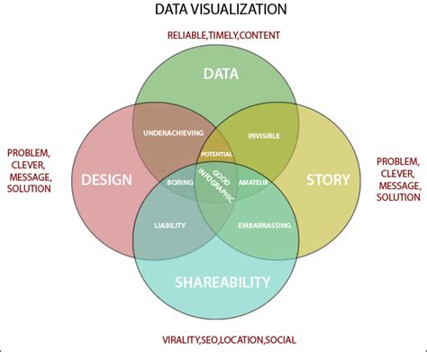 What is Data Visualization: Tutorial, History, Importance - javatpoint