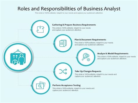 Roles And Responsibilities Of Business Analyst | Presentation Graphics | Presentation PowerPoint ...