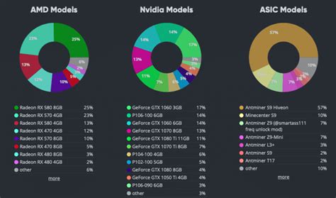 The Best GPUs for Mining in 2019 - Crypto Mining Blog