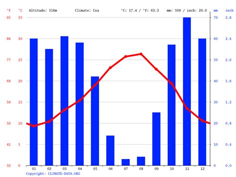 Morocco climate: Average Temperature, weather by month, Morocco weather ...