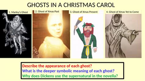 Exploring the 4 ghosts in A Christmas Carol | Teaching Resources