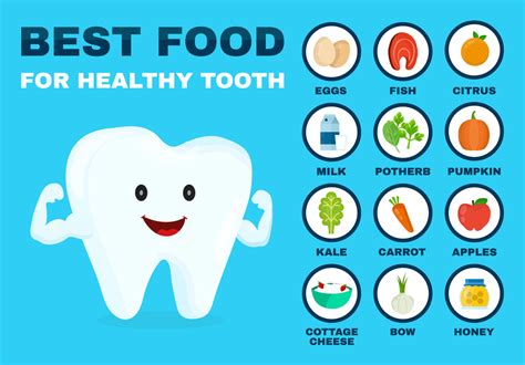 Best and Worst Foods for Your Teeth - Mazatlan Dental Care