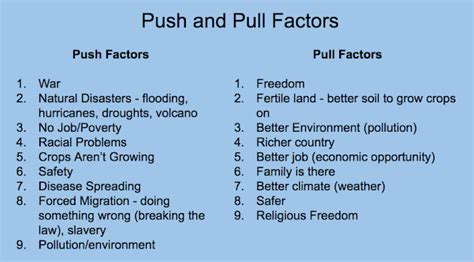 2014 - 4KSE: Push and Pull Factors We Identified