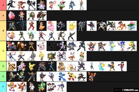 Characters Tier List - TierLists.com