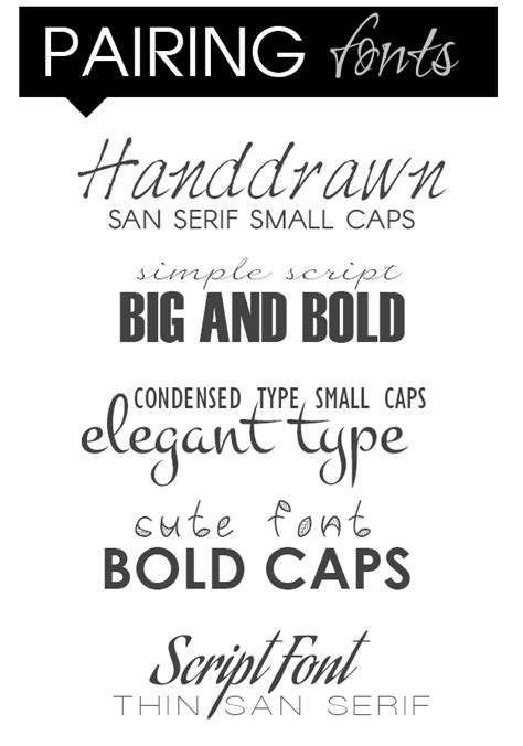 How to Match Fonts « Breanne Aubry