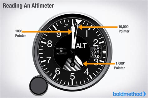 Altimeter Conversion Chart