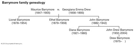 Barrymore family - Students | Britannica Kids | Homework Help