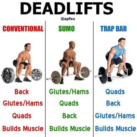 8 Deadlift Variations Complete With Benefits & Why You Should Try Them ...