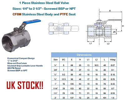 Ball Valves Hydraulics, Pneumatics, Pumps & Plumbing Business ...