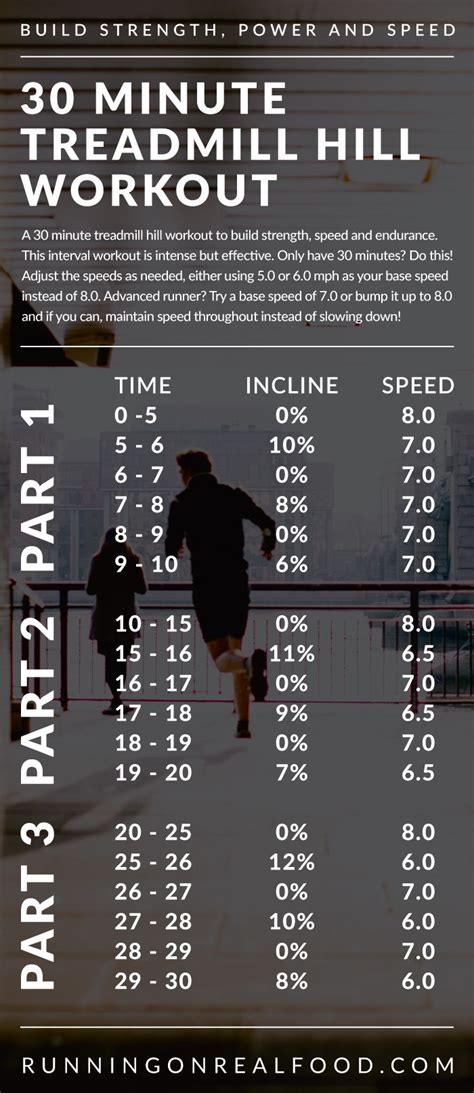 30 Minute Treadmill Hill Climb Workout to Build Speed and Strength | Interval workout, Hill ...