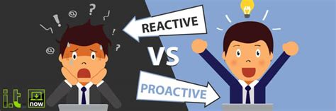 Proactive vs Reactive IT | Protect Your Data Preemptively | i.t.NOW