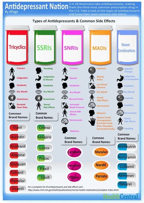 Common Side Effects of Psychiatric Medications Free Trial - Pass The OT