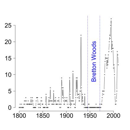 Financial regulation - Wikipedia