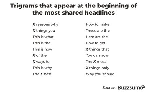 How to Write Truly Great Headlines (Plus 21 Creative Headline Examples) | Headlines, Writing ...