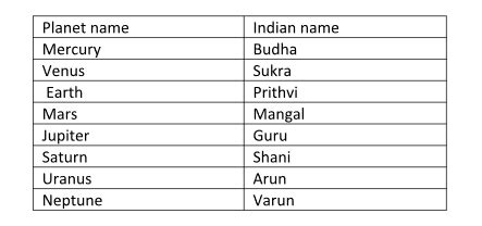 Solar System Planets With Names In Hindi