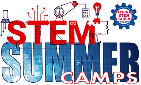 STEM Summer Camps | Museum of Aviation