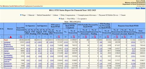 How to check the mgnrega payment status online?