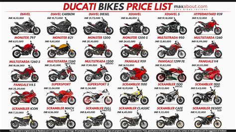 Ducati is one among the elite performance brands available in India ...