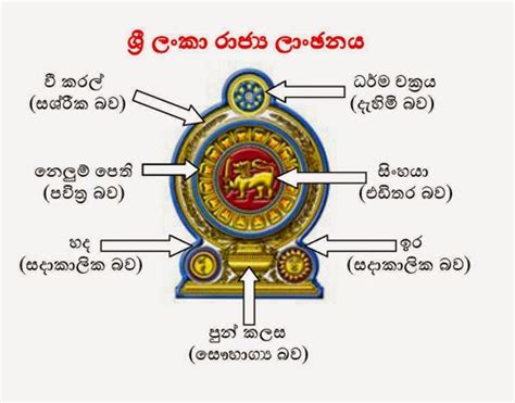 Sri Lanka Mass Media and Information Guide: MEDIA DIRECTORY