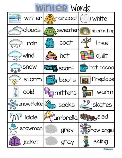 Kindergarten Vocabulary Words Worksheet - Middle School Math Worksheets