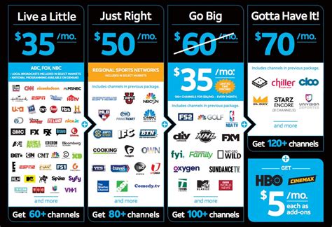 AT&T Launches DIRECTV NOW Streaming TV Service - InvestingChannel