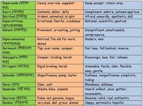 Synonyms and Antonyms - englishshyamsir.com