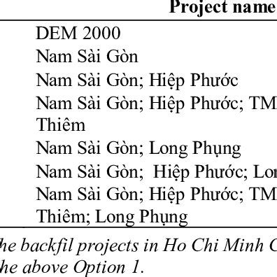 Table of the computation options | Download Table