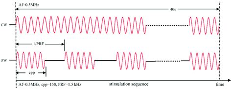 Ultrasound parameters. Pulsed ultrasound waveform (pw) and continuous... | Download Scientific ...