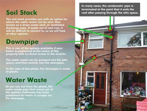 What is a Condensate Pipe? A Detailed Guide | Boilerhut