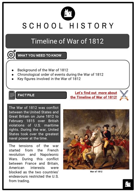 Timeline of War of 1812 Facts, Worksheets, Background & Key Figures