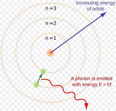 Bohr Model Energy Levels Diagram