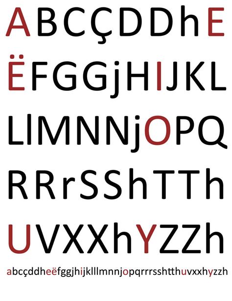 Albanian Alphabet by sternradio7 on DeviantArt