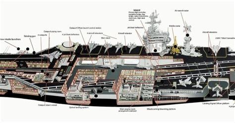 Gerald R. Ford Aircraft Carrier CVN 78 | Ships | Pinterest | Uss ...