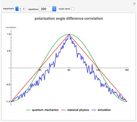 Apparent Violations of Bell's Theorem - Wolfram Demonstrations Project